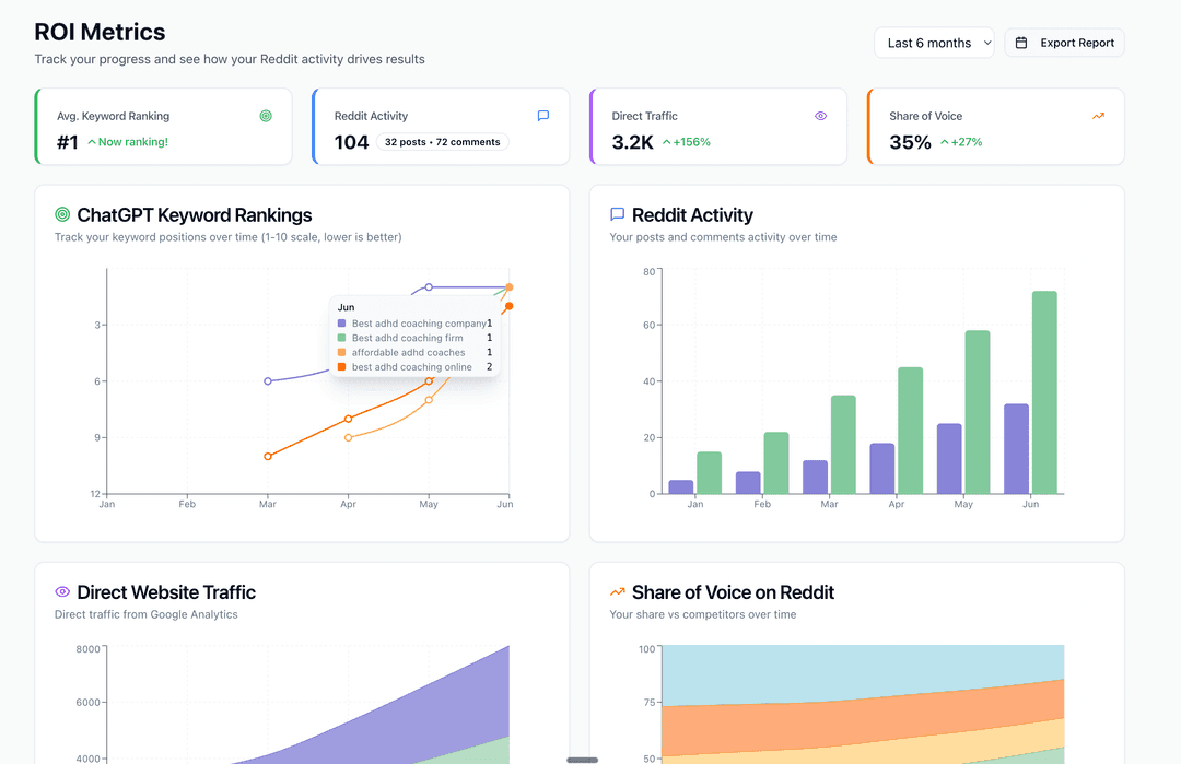 Example ogtool metrics