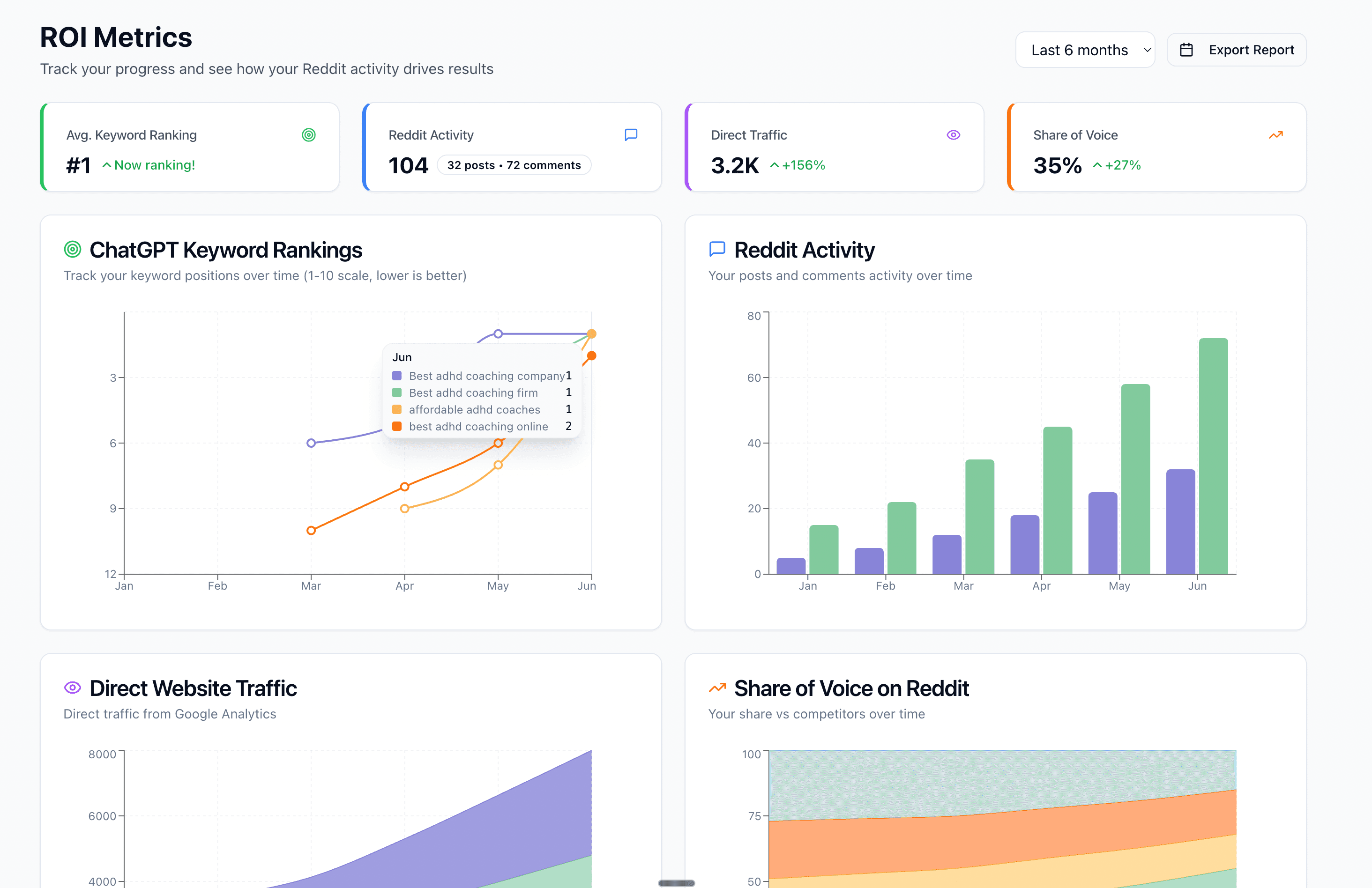 OGTool ChatGPT Ranking Metrics